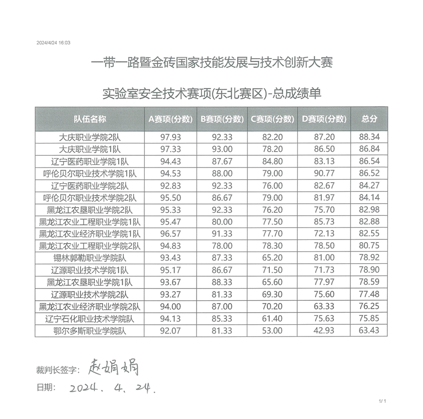 药学专业成果.png 药学专业成果.png